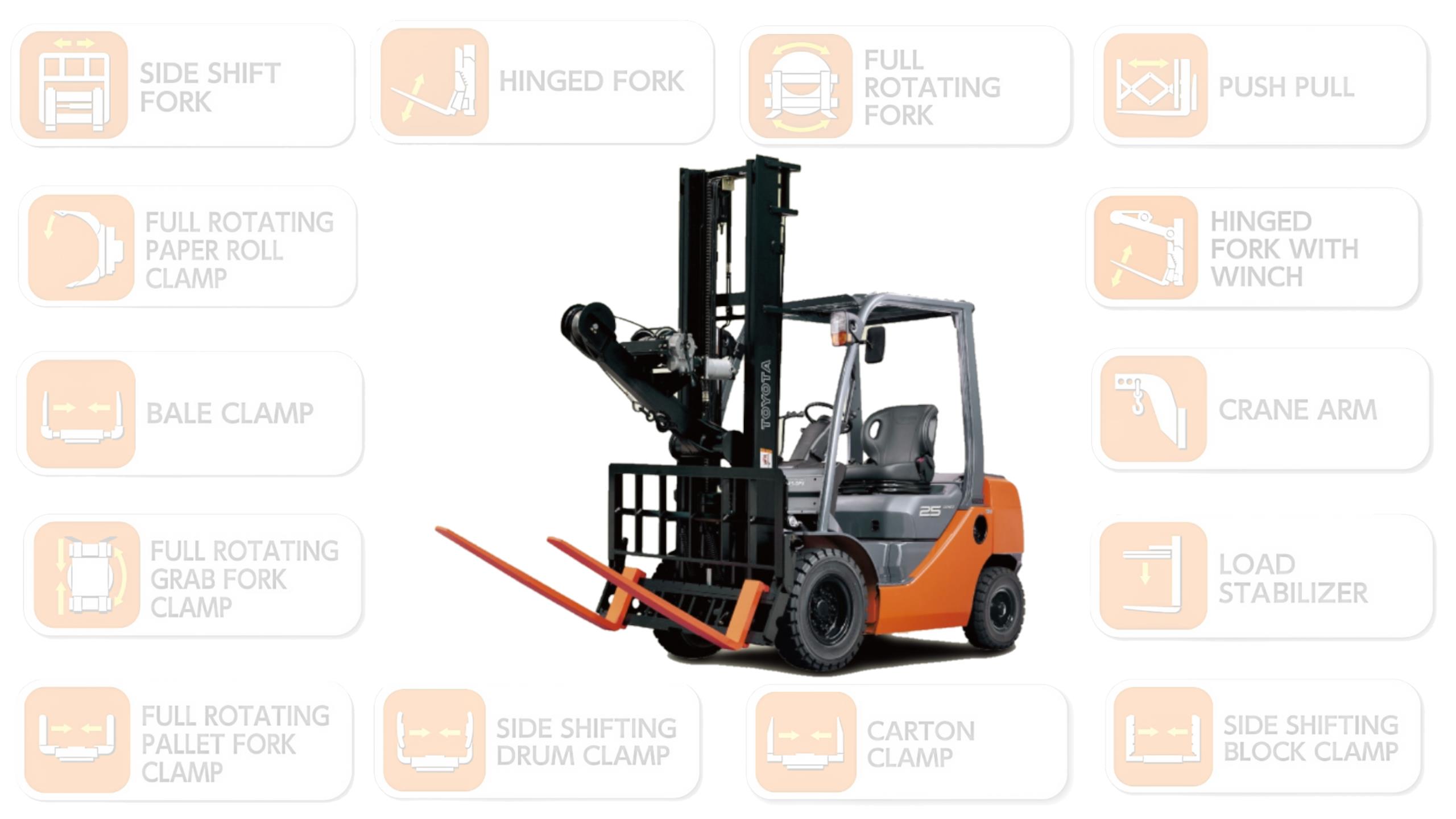 Hinged Fork With Winch Attachment Forklift